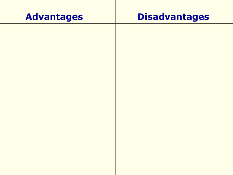 padlet backgrounds venn diagram advantages and disadvantages