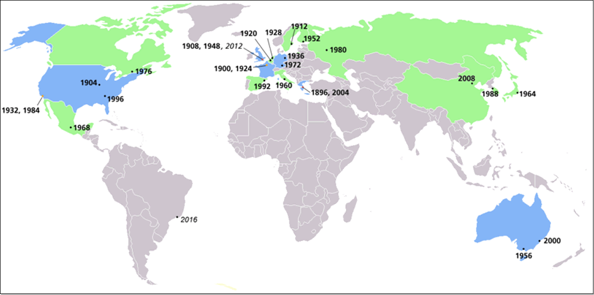 Host Nations